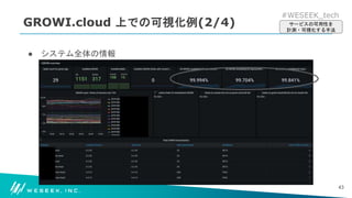 #WESEEK_tech
GROWI.cloud 上での可視化例(2/4)
● システム全体の情報
43
サービスの可用性を
計測・可視化する手法
 