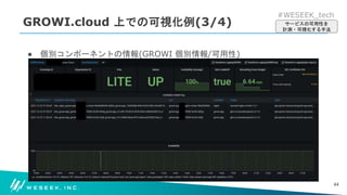 #WESEEK_tech
GROWI.cloud 上での可視化例(3/4)
● 個別コンポーネントの情報(GROWI 個別情報/可用性)
44
サービスの可用性を
計測・可視化する手法
 