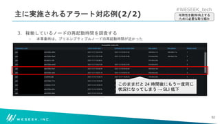 #WESEEK_tech
主に実施されるアラート対応例(2/2)
3. 稼働しているノードの再起動時間を調査する
○ 本事象時は、プリエンプティブルノードの再起動時間が近かった
4. GROWI の搭載ノードを変える
52
可用性を維持/向上する
ために必要な取り組み
このままだと 24 時間後にもう一度同じ
状況になってしまう → SLI 低下
 