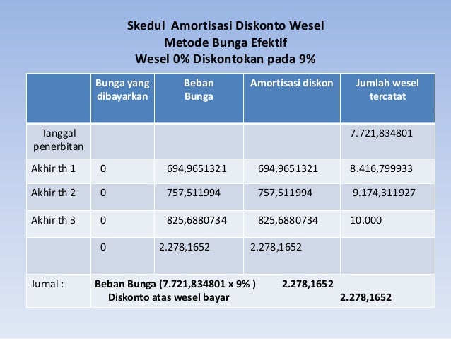 Wesel bayar jangka panjang Wesel bayar jangka panjang