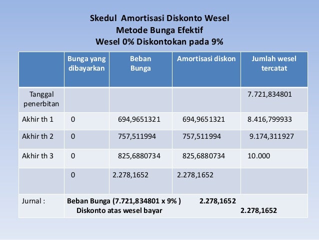 Wesel bayar jangka panjang