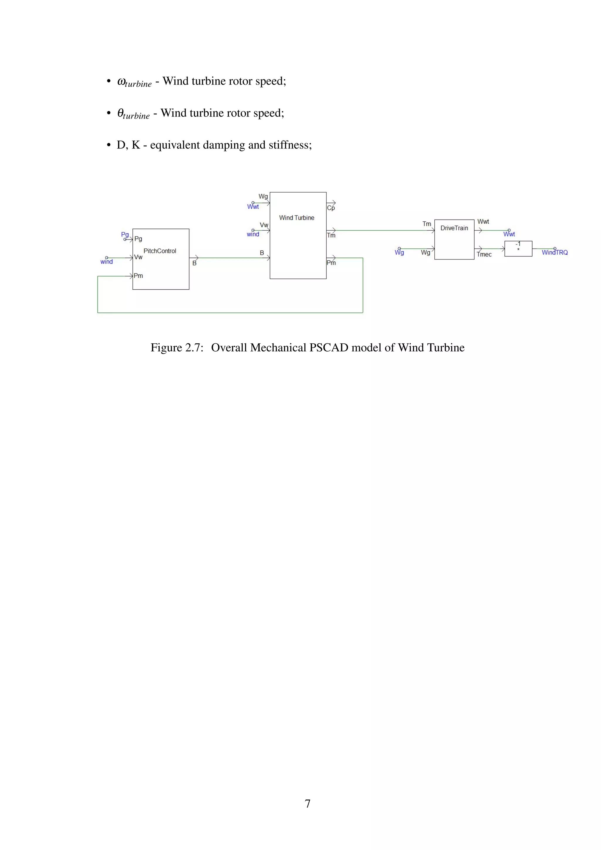 Rotor Resistance Control of Wound Rotor Induction Generator (WRIG ...