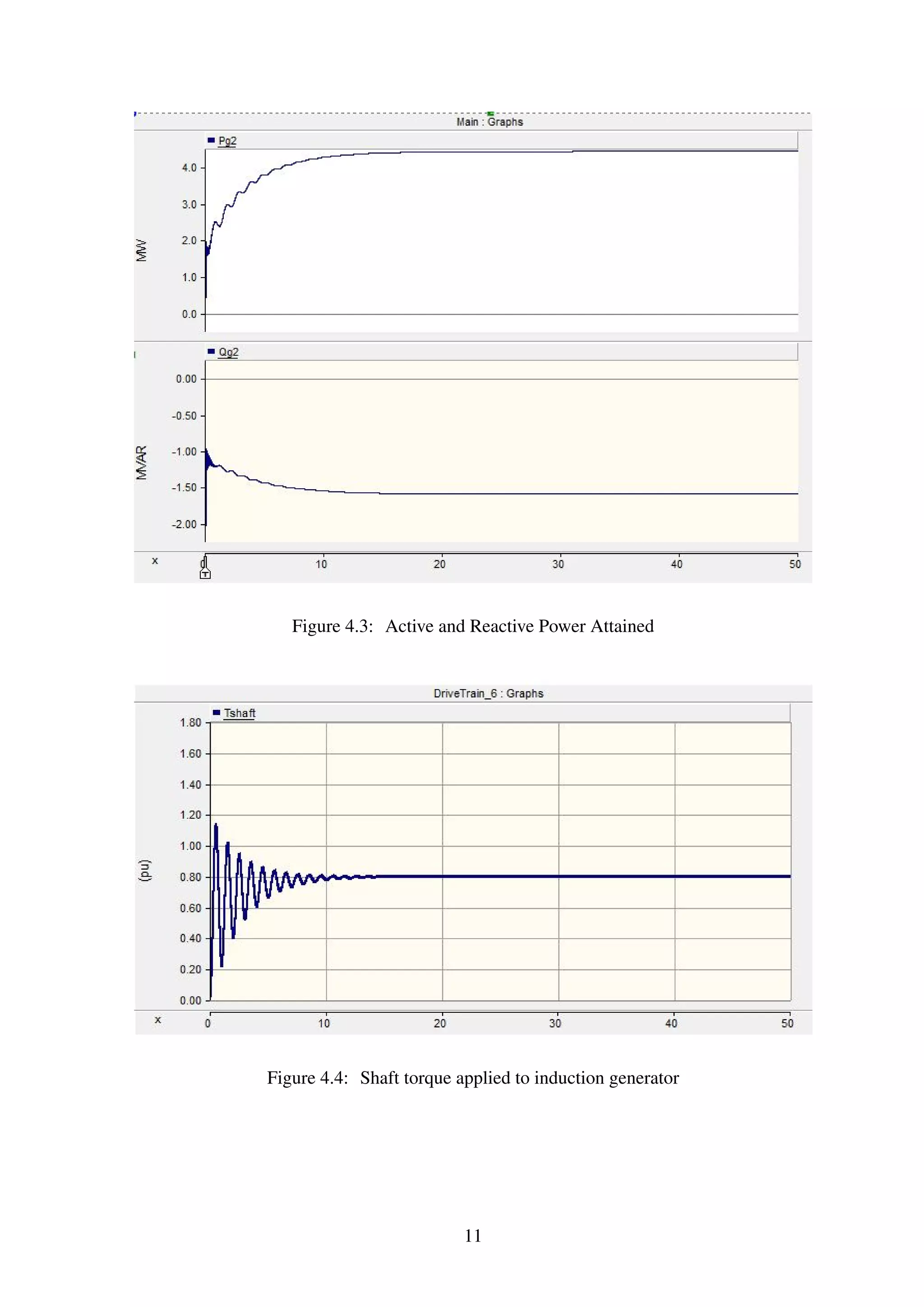 Rotor Resistance Control of Wound Rotor Induction Generator (WRIG ...