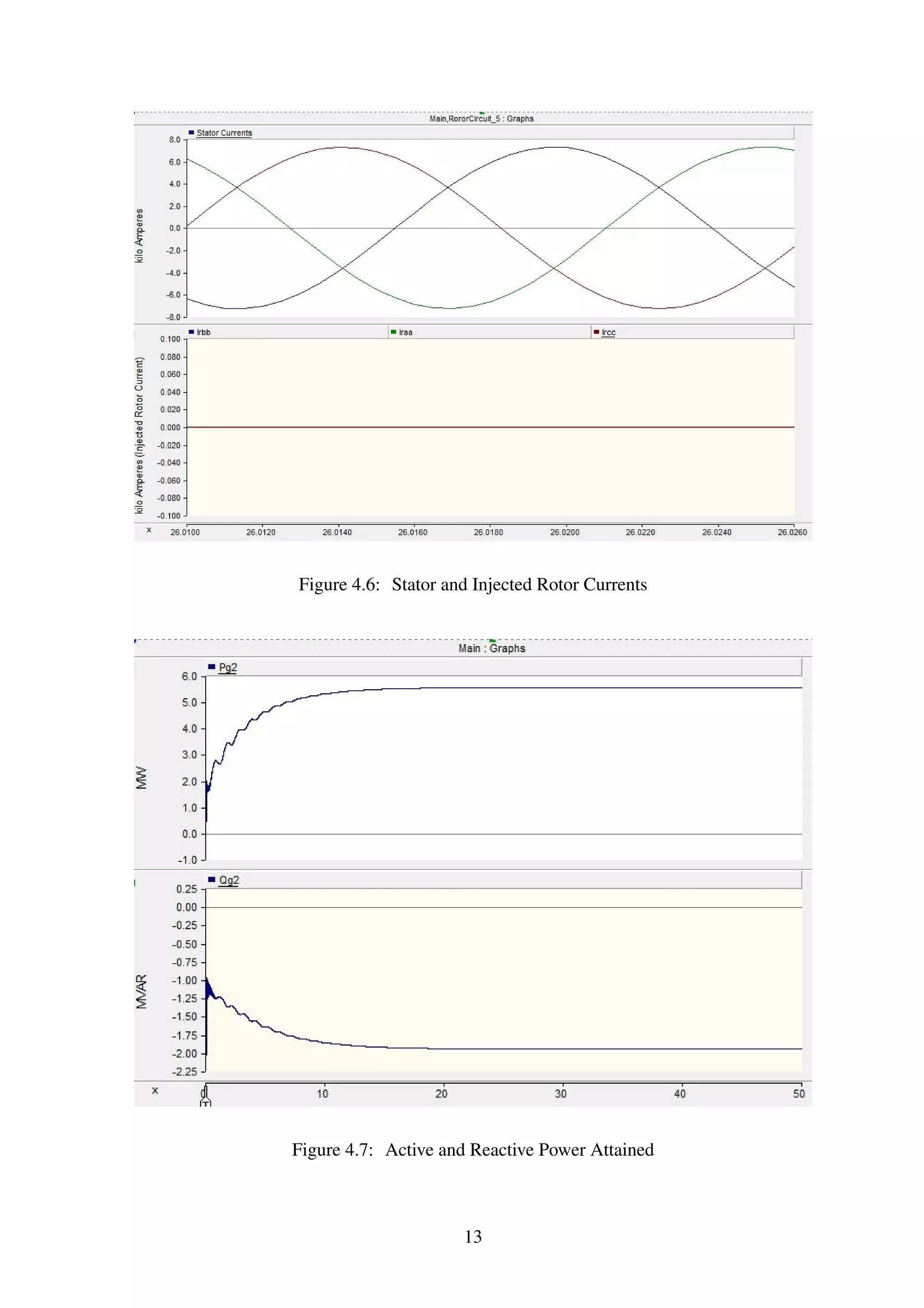 Rotor Resistance Control of Wound Rotor Induction Generator (WRIG ...