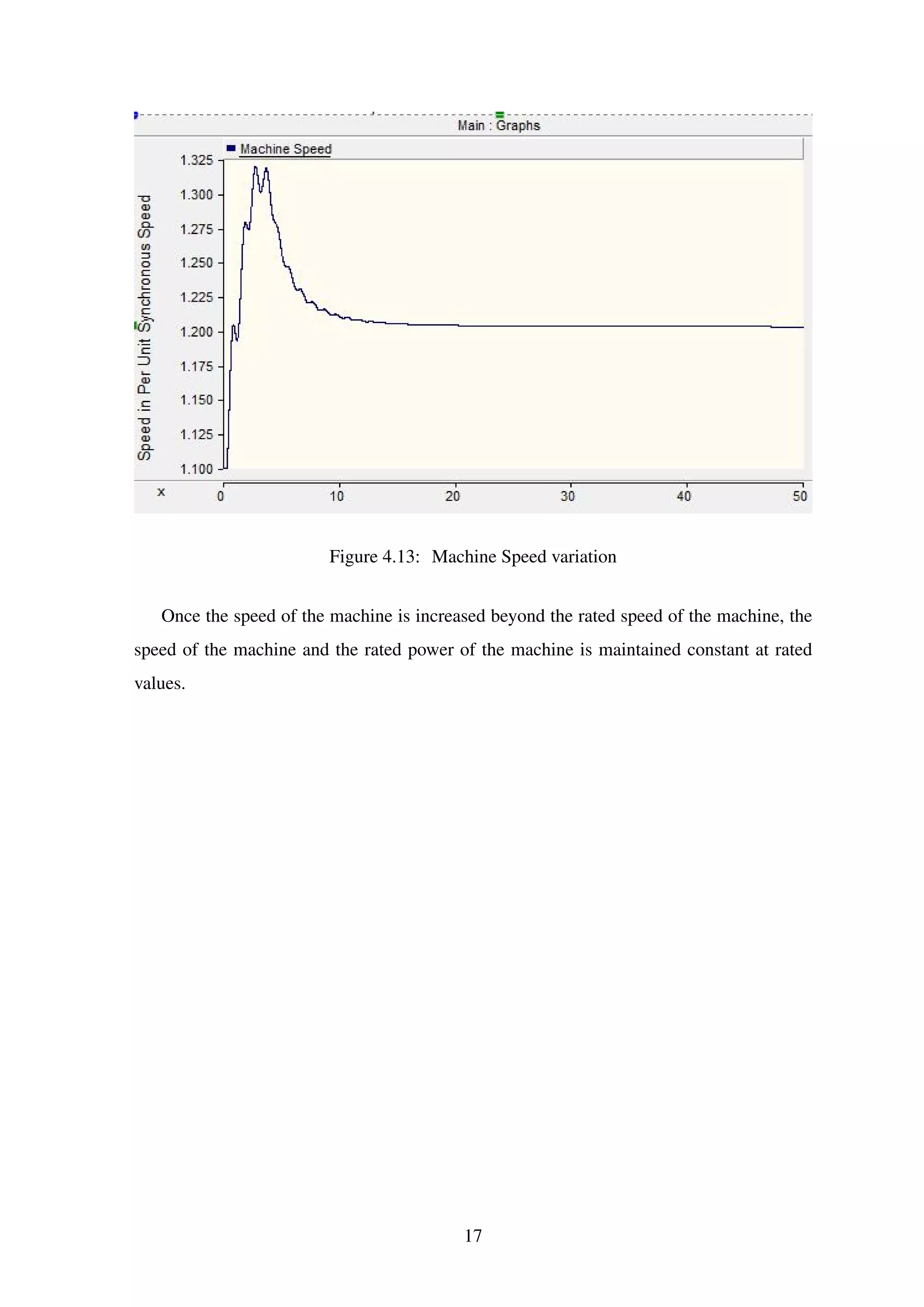 Rotor Resistance Control of Wound Rotor Induction Generator (WRIG ...