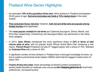 Thailand Wine Sector Highlights 
• As estimated 10% of the population drinks wine. Wine drinkers in Thailand are between 
25-55 years of age. Red wine dominates and holds a 70% market share in the retail 
market. 
• Thai consumers favour red wine; however, both red and white wine are popular among 
An inspiring place to do business 
foreign tourists and expatriates. 
• The most popular varietals for red wines are Cabernet Sauvignon, Shiraz, Merlot, and 
Pinot Noir respectively. Chardonnay and Sauvignon Blanc are well known in the white 
wine category. 
• In 2013, Siam Winery maintained the most significant share of 34% in terms of total 
volume sales of wine, with it’s popular South African brand Mont Clair remaining a star 
import. Pernod Ricard (Thailand) Ltd was 2nd biggest player with a share of 19%, followed 
by AmbroseWine with a share of 19%. 
• A significant number of wine drinkers in Thailand lack a thorough knowledge of wines, so 
low to medium-priced level wines (below US$40) retail hold the biggest market share of 
about 70%. 
• Factors driving wine sales: lower percentage of alcohol content (compared to 
spirits),health benefits of moderate wine consumption, Changed generational 
preferences, Increased tourism. 
 