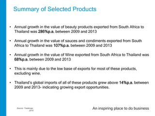Summary of Selected Products 
• Annual growth in the value of beauty products exported from South Africa to 
Thailand was 286%p.a. between 2009 and 2013 
• Annual growth in the value of sauces and condiments exported from South 
Africa to Thailand was 107%p.a. between 2009 and 2013 
• Annual growth in the value of Wine exported from South Africa to Thailand was 
68%p.a. between 2009 and 2013 
• This is mainly due to the low base of exports for most of these products, 
excluding wine. 
• Thailand’s global imports of all of these products grew above 14%p.a. between 
2009 and 2013- indicating growing export opportunities. 
Source: Trademap, An inspiring place to do business 
2014 
 