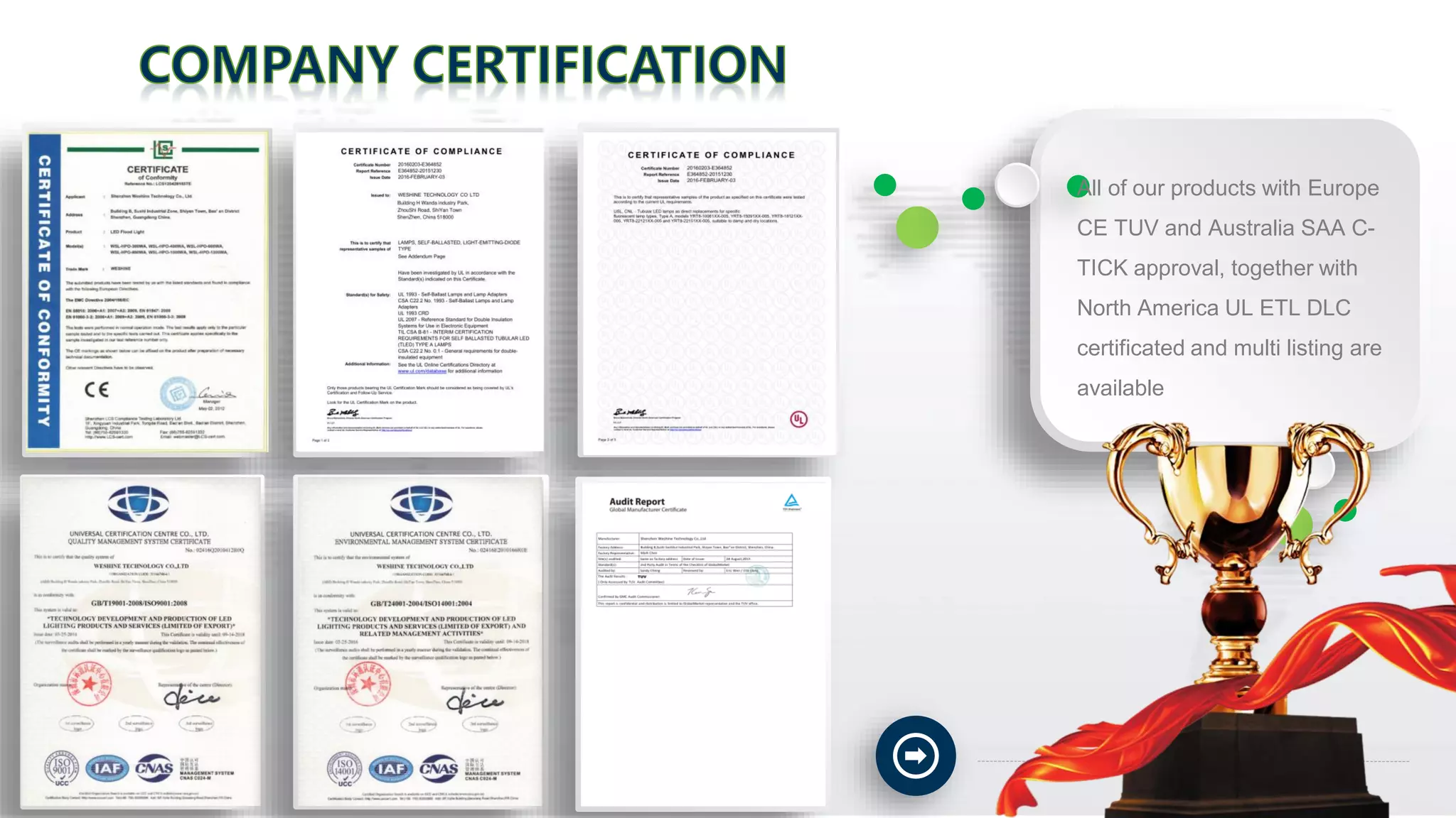 All of our products with Europe
CE TUV and Australia SAA C-
TICK approval, together with
North America UL ETL DLC
certificated and multi listing are
available
 