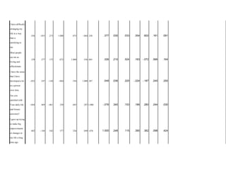I have difficulty
arranging my
life in a way
that is
satisfying to
me.
.556 -.053 .273 1.000 .072 -.064 .330 .377 .030 .033 .354 .602 .161 .091
Most people
see me as
loving and
affectionate.
.129 .277 .175 .072 1.000 .556 .045 .326 .210 .524 .163 -.072 .566 .164
I have the sense
that I have
developed a lot
as a person
over time.
-.022 .247 -.144 -.064 .556 1.000 .287 .049 .036 .225 -.224 -.187 .240 .250
Are you
satisfied with
Your daily life
and leisure
activities?
-.044 .469 -.061 .330 .045 .287 1.000 -.076 .340 .153 .186 .280 .244 .030 -
I gave up trying
to make big
improvements
or changes in
my life a long
time ago.
.402 -.184 .542 .377 .326 .049 -.076 1.000 .248 .115 .390 .362 .098 .424
 