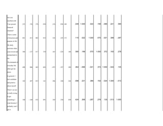 Are you
satisfied with
Your present
financial
situation?
.233 .156 .376 .030 .210 .036 .340 .248 1.000 .022 .199 -.066 .221 .369
I have a sense
of direction and
purpose in life.
.041 .413 .082 .033 .524 .225 .153 .115 .022 1.000 .070 -.021 .389 -.287 -
My daily
activities often
seem trivial and
unimportant to
me.
.384 -.127 .417 .354 .163 -.224 .186 .390 .199 .070 1.000 .372 .193 .278
The demands of
everyday life
often get me
down
.408 .086 .463 .602 -.072 -.187 .280 .362 -.066 -.021 .372 1.000 -.024 .135
In general, I
feel confident
and positive
about myself
.102 .487 .015 .161 .566 .240 .244 .098 .221 .389 .193 -.024 1.000 -.013
There’s no use
in really trying
to get
something I
want because I
probably won’t
get it.
.188 -.160 .432 .091 .164 .250 .030 .424 .369 -.287 .278 .135 -.013 1.000
 