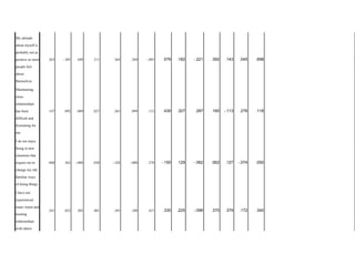 My attitude
about myself is
probably not as
positive as most
people feel
about
themselves.
.363 -.385 .449 .211 .364 .269 -.093 .579 .182 -.221 .392 .143 .045 .698 1
Maintaining
close
relationships
has been
difficult and
frustrating for
me.
.147 .092 .089 .027 .265 .099 .112 .435 .327 .287 .160 -.113 .276 .118
I do not enjoy
being in new
situations that
require me to
change my old
familiar ways
of doing things.
.040 .362 -.088 .030 -.328 -.080 .278 -.150 .129 -.062 .062 .127 -.074 .050 -
I have not
experienced
many warm and
trusting
relationships
with others
.341 .052 .305 .401 .105 .109 .415 .330 .225 -.096 .370 .379 .172 .340
 