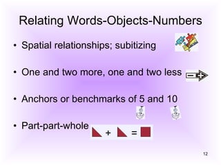 Relating Words-Objects-Numbers Spatial relationships; subitizing One and two more, one and two less Anchors or benchmarks of 5 and 10 Part-part-whole 