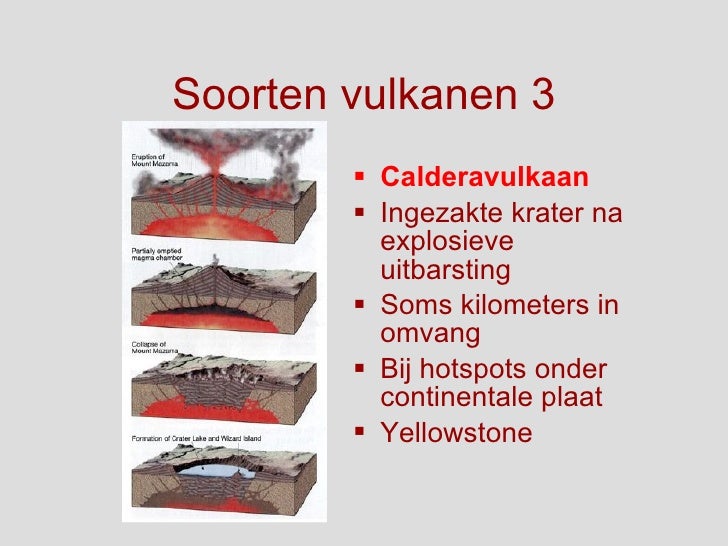 Soorten Vulkanen