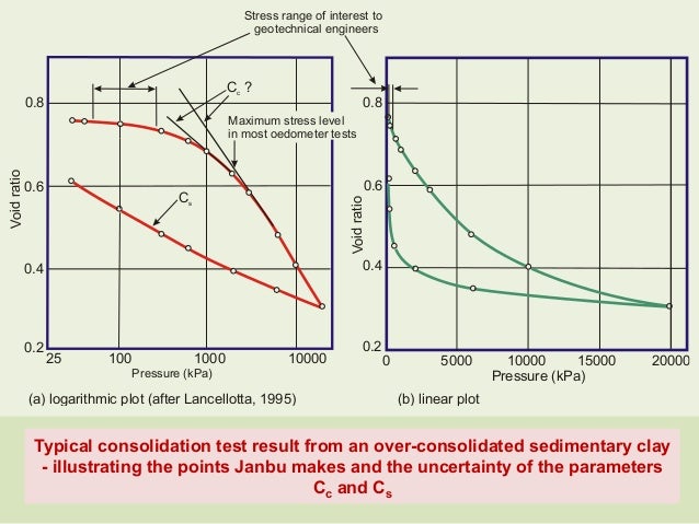 ebook concepts and results in chaotic dynamics a short