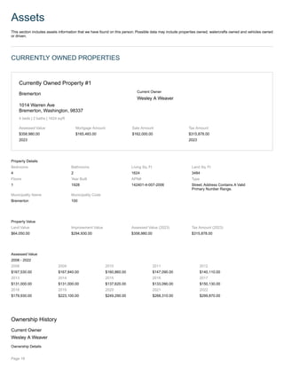 Assets
This section includes assets information that we have found on this person. Possible data may include properties owned, watercrafts owned and vehicles owned
or driven.
CURRENTLY OWNED PROPERTIES
Currently Owned Property #1
Bremerton
1014 Warren Ave
Bremerton, Washington, 98337
4 beds | 2 baths | 1624 sq/ft
Current Owner
Wesley A Weaver
Assessed Value
$358,980.00
2023
Mortgage Amount
$165,483.00
Sale Amount
$162,000.00
Tax Amount
$315,878.00
2023
Property Details
Bedrooms
4
Bathrooms
2
Living Sq. Ft
1624
Land Sq. Ft
3484
Floors
1
Year Built
1928
APN#
142401-4-007-2006
Type
Street; Address Contains A Valid
Primary Number Range.
Municipality Name
Bremerton
Municipality Code
100
Property Value
Land Value
$64,050.00
Improvement Value
$294,930.00
Assessed Value (2023)
$358,980.00
Tax Amount (2023)
$315,878.00
Assessed Value
2008 - 2022
2008
$167,530.00
2009
$167,840.00
2010
$160,860.00
2011
$147,090.00
2012
$140,110.00
2013
$131,000.00
2014
$131,000.00
2015
$137,620.00
2016
$133,090.00
2017
$150,130.00
2018
$179,930.00
2019
$223,100.00
2020
$249,290.00
2021
$268,310.00
2022
$299,870.00
Ownership History
Current Owner
Wesley A Weaver
Ownership Details
Page 18
 