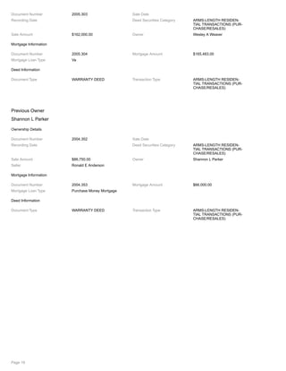 Document Number 2005.303 Sale Date
Recording Date Deed Securities Category ARMS-LENGTH RESIDEN-
TIAL TRANSACTIONS (PUR-
CHASE/RESALES)
Sale Amount $162,000.00 Owner Wesley A Weaver
Mortgage Information
Document Number 2005.304 Mortgage Amount $165,483.00
Mortgage Loan Type Va
Deed Information
Document Type WARRANTY DEED Transaction Type ARMS-LENGTH RESIDEN-
TIAL TRANSACTIONS (PUR-
CHASE/RESALES)
Previous Owner
Shannon L Parker
Ownership Details
Document Number 2004.352 Sale Date
Recording Date Deed Securities Category ARMS-LENGTH RESIDEN-
TIAL TRANSACTIONS (PUR-
CHASE/RESALES)
Sale Amount $86,750.00 Owner Shannon L Parker
Seller Ronald E Anderson
Mortgage Information
Document Number 2004.353 Mortgage Amount $66,000.00
Mortgage Loan Type Purchase Money Mortgage
Deed Information
Document Type WARRANTY DEED Transaction Type ARMS-LENGTH RESIDEN-
TIAL TRANSACTIONS (PUR-
CHASE/RESALES)
Page 19
 