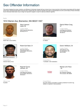 Sex Offender Information
This section displays the names, locations, and offenses of individuals charged with sex crimes living in close proximity to the locations associated with the subject
of this report. Individuals listed below may have been charged with sex crimes as indicated.We make no representation as to the current status of these individuals.
Some individuals listed below may no longer be required to register or report to state sex offender registries.
Nearby
1014 Warren Ave, Bremerton, WA 98337-1557
Stacy Leemont
Lewis, 52
Location Details
3203 Forest Dr, Bremerton,
WA 98310-4717
Charge/Offense
08/24/1994 sexual battery.
Patrick William Craig,
37
Location Details
Last Reported Address -
Out Of State, Bremerton,
WA 98310
Offense Code
FL109672
Robert Earl Newt, 31
Location Details
Reported Address -
Out-Of-State, Bremerton,
WA 98310
Charge/Offense
Indecent liberty minor.
Daniel McMeans, 39
Location Details
4020 Bledsoe Ave
# 5, Bremerton, WA
98310-2955
Charge/Offense
11/24/2004 child molestation.
Reginald Tyrone
Johnson, 35
Location Details
Last Reported Address -
Out Of State, Bremerton,
WA 98312
Offense Code
FL83467
Michael John Pace-
, 42
Location Details
Non Resident Offender,
Port Orchard, WA 98366
Charge/Offense
Any other offense committed in another jurisdiction for which reg-
istration is required in that jurisdiction.
Page 21
 