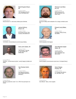 David Eugene Bryan,
66
Location Details
1087 Sw Bay St, Port Or-
chard, WA 98366-5403
Charge/Offense
Sexual abuse 1st - victim was a twelve year old female.
Shannon Lee Blow-
ers, 46
Location Details
6469 Greenacres Pl
Sw, Port Orchard, WA
98367-4501
Charge/Offense
Rcw 9a 44 089(2) child molestation 3rd charge correlation pend-
ing.
James Anthony
Brown, 63
Location Details
614 Division St # 37, Port
Orchard, WA 98366-4614
Charge/Offense
10/18/1983 criminal attempt to commit sexual battery.
Edward Leroy Baker,
92
Location Details
Homeless, Kitsap County,
WA 99999
Charge/Offense
Child molestation third degree.
Dana John Oakes, 49
Location Details
1942 Pioneer Ln Se Apt
A, Port Orchard, WA
98366-2992
Charge/Offense
750.520c - criminal sexual conduct - second degree (multiple vari-
ables).
Torre Michael Joseph
Salas, 56
Location Details
2353 Winfield Ave
Apt 3, Bremerton, WA
98310-4557
Charge/Offense
Second degree criminal sexual conduct (as a 1st degree felony).
Van Charles Smith-
, 61
Location Details
Last Reported Address -
Out Of State, Bremerton,
WA 98312
Charge/Offense
Sex bat by adult/vctm under 12; f.s. 794.011(2) (principal in at-
tempt).
Gene Wesley
Hussey, 69
Location Details
417 Chester Ave, Bremer-
ton, WA 98337-1232
Charge/Offense
Sex offender - felony - fail to register.
Page 22
 