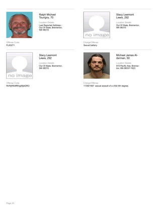 Ralph Michael
Tourigny, 70
Location Details
Last Reported Address -
Out Of State, Bremerton,
WA 98310
Offense Code
FL83271
Stacy Leemont
Lewis, 292
Location Details
Out Of State, Bremerton,
WA 98310
Charge/Offense
Sexual battery.
Stacy Leemont
Lewis, 292
Location Details
Out Of State, Bremerton,
WA 98310
Offense Code
NVRjRfb9ffK4g99jADRO
Michael James Al-
derman, 50
Location Details
915 Pacific Ave, Bremer-
ton, WA 98337-1923
Charge/Offense
11/08/1997 sexual assault of a child 4th degree.
Page 23
 