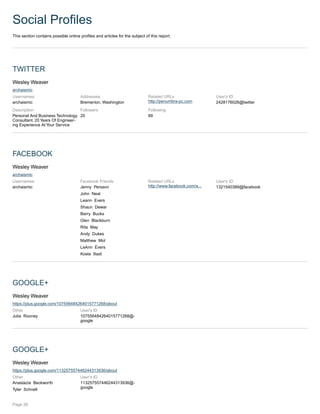 Social Profiles
This section contains possible online profiles and articles for the subject of this report.
TWITTER
Wesley Weaver
archaismic
Usernames:
archaismic
Addresses:
Bremerton, Washington
Related URLs
http://penumbra-pc.com
User's ID
2428176026@twitter
Description
Personal And Business Technology
Consultant. 20 Years Of Engineer-
ing Experience At Your Service
Followers
20
Following
89
FACEBOOK
Wesley Weaver
archaismic
Usernames:
archaismic
Facebook Friends
Jenny Persson
John Neal
Leann Evers
Shaun Dewar
Barry Bucks
Glen Blackburn
Rita May
Andy Dukes
Matthew Mol
LeAnn Evers
Kosta Iliadi
Related URLs
http://www.facebook.com/a...
User's ID
1321540389@facebook
GOOGLE+
Wesley Weaver
https://plus.google.com/107556484264015771268/about
Other
Julia Rooney
User's ID
107556484264015771268@-
google
GOOGLE+
Wesley Weaver
https://plus.google.com/113257557446244313936/about
Other
Anastazia Beckworth
Tyler Schnell
User's ID
113257557446244313936@-
google
Page 26
 