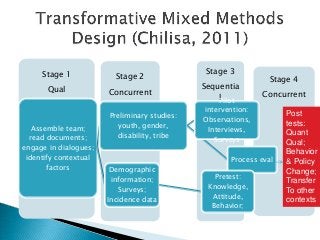 Mixed Methods Service Evaluation Example Structure Mixed Method Evaluation : Mixed methods research: expanding the ...
