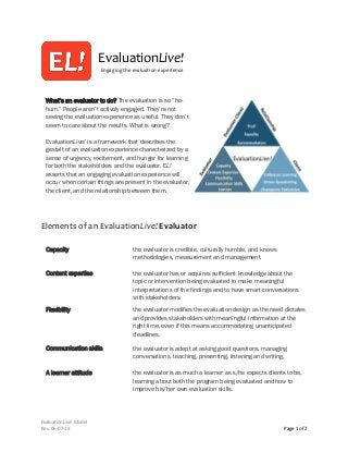 EvaluationLive!
Engaging the evaluation experience

What’s an evaluator to do? The evaluation is so “hohum.” People aren’t actively engaged. They’re not
seeing the evaluation experience as useful. They don’t
seem to care about the results. What is wrong?
EvaluationLive! is a framework that describes the
gestalt of an evaluation experience characterized by a
sense of urgency, excitement, and hunger for learning
for both the stakeholders and the evaluator. EL!
asserts that an engaging evaluation experience will
occur when certain things are present in the evaluator,
the client, and the relationship between them.

Elements of an EvaluationLive! Evaluator
Capacity

the evaluator is credible, culturally humble, and knows
methodologies, measurement and management.

Content expertise

the evaluator has or acquires sufficient knowledge about the
topic or intervention being evaluated to make meaningful
interpretations of the findings and to have smart conversations
with stakeholders.

Flexibility

the evaluator modifies the evaluation design as the need dictates
and provides stakeholders with meaningful information at the
right time, even if this means accommodating unanticipated
deadlines.

Communication skills

the evaluator is adept at asking good questions, managing
conversations, teaching, presenting, listening and writing.

A learner attitude

the evaluator is as much a learner as s/he expects clients to be,
learning about both the program being evaluated and how to
improve his/her own evaluation skills.

EvaluationLive! Model
Rev. 06-07-13

Page 1 of 2

 