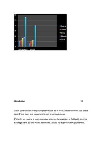 Conclusão

11

Seios paranasais são espaços preenchidos de ar localizados no interior dos ossos
do crânio e face, que se comunica com a cavidade nasal.
Portanto, ao realizar a pesquisa sobre seios da face (Waters e Caldwell), embora
não faça parte de uma rotina do hospital, auxilia no diagnóstico do profissional.

 