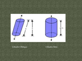 Cilindro Oblíquo Cilindro Reto
 