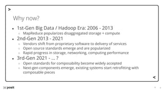 ⌵
⌵
Why now?
● 1st-Gen Big Data / Hadoop Era: 2006 - 2013
○ MapReduce popularizes disaggregated storage + compute
● 2nd-Gen 2013 - 2021
○ Vendors shift from proprietary software to delivery of services
○ Open source standards emerge and are popularized
○ Rapid progress in storage, networking, computing performance
● 3rd-Gen 2021 - … ?
○ Open standards for composability become widely accepted
○ Next-gen components emerge, existing systems start retroﬁtting with
composable pieces
 