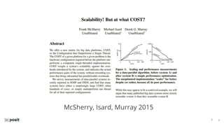 ⌵
⌵
McSherry, Isard, Murray 2015
 