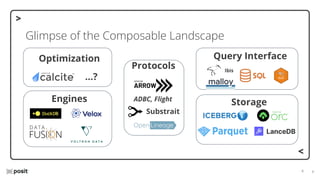 ⌵
⌵
Glimpse of the Composable Landscape
Engines
Substrait
ADBC, Flight
Storage
Protocols
Query Interface
Optimization
…?
 