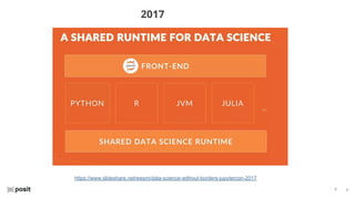 ⌵
⌵
https://www.slideshare.net/wesm/data-science-without-borders-jupytercon-2017
2017
 