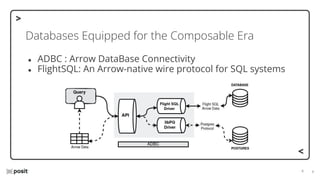 ⌵
⌵
Databases Equipped for the Composable Era
● ADBC : Arrow DataBase Connectivity
● FlightSQL: An Arrow-native wire protocol for SQL systems
 