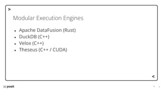 ⌵
⌵
Modular Execution Engines
● Apache DataFusion (Rust)
● DuckDB (C++)
● Velox (C++)
● Theseus (C++ / CUDA)
 