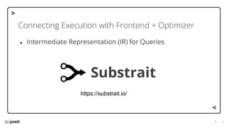 ⌵
⌵
Connecting Execution with Frontend + Optimizer
● Intermediate Representation (IR) for Queries
Substrait
https://substrait.io/
 