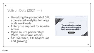 ⌵
⌵
Voltron Data (2021 — )
● Unlocking the potential of GPU
accelerated analytics for large
scale workloads
● Enterprise support for Apache
Arrow
● Open source partnerships
(Meta, Snowﬂake, others)
● $115M raised, 130 headcount
and growing
 