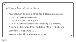 ⌵
⌵
A Future Multi-Engine Stack
● An execution engine tailored for diﬀerent data scales
○ <= 1TB: DuckDB and Friends
○ 1 - 10TB: Spark, Dask, Ray, etc.
○ > 10TB: Hardware-accelerated Processing (e.g. Theseus)
● A portable language front end (Ibis, Malloy, PRQL, or a
standard transpilable SQL)
● Arrow-native API and wire transport
 