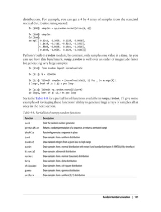 distributions. For example, you can get a 4 by 4 array of samples from the standard
normal distribution using normal:
In [208]: samples = np.random.normal(size=(4, 4))
In [209]: samples
Out[209]:
array([[ 0.1241, 0.3026, 0.5238, 0.0009],
[ 1.3438, -0.7135, -0.8312, -2.3702],
[-1.8608, -0.8608, 0.5601, -1.2659],
[ 0.1198, -1.0635, 0.3329, -2.3594]])
Python’s built-in random module, by contrast, only samples one value at a time. As you
can see from this benchmark, numpy.random is well over an order of magnitude faster
for generating very large samples:
In [210]: from random import normalvariate
In [211]: N = 1000000
In [212]: %timeit samples = [normalvariate(0, 1) for _ in xrange(N)]
1 loops, best of 3: 1.33 s per loop
In [213]: %timeit np.random.normal(size=N)
10 loops, best of 3: 57.7 ms per loop
See table Table 4-8 for a partial list of functions available in numpy.random. I’ll give some
examples of leveraging these functions’ ability to generate large arrays of samples all at
once in the next section.
Table 4-8. Partial list of numpy.random functions
Function Description
seed Seed the random number generator
permutation Return a random permutation of a sequence, or return a permuted range
shuffle Randomly permute a sequence in place
rand Draw samples from a uniform distribution
randint Draw random integers from a given low-to-high range
randn Draw samples from a normal distribution with mean 0 and standard deviation 1 (MATLAB-like interface)
binomial Draw samples a binomial distribution
normal Draw samples from a normal (Gaussian) distribution
beta Draw samples from a beta distribution
chisquare Draw samples from a chi-square distribution
gamma Draw samples from a gamma distribution
uniform Draw samples from a uniform [0, 1) distribution
Random Number Generation | 107
 