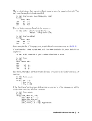 The keys in the inner dicts are unioned and sorted to form the index in the result. This
isn’t true if an explicit index is specified:
In [61]: DataFrame(pop, index=[2001, 2002, 2003])
Out[61]:
Nevada Ohio
2001 2.4 1.7
2002 2.9 3.6
2003 NaN NaN
Dicts of Series are treated much in the same way:
In [62]: pdata = {'Ohio': frame3['Ohio'][:-1],
....: 'Nevada': frame3['Nevada'][:2]}
In [63]: DataFrame(pdata)
Out[63]:
Nevada Ohio
2000 NaN 1.5
2001 2.4 1.7
For a complete list of things you can pass the DataFrame constructor, see Table 5-1.
If a DataFrame’s index and columns have their name attributes set, these will also be
displayed:
In [64]: frame3.index.name = 'year'; frame3.columns.name = 'state'
In [65]: frame3
Out[65]:
state Nevada Ohio
year
2000 NaN 1.5
2001 2.4 1.7
2002 2.9 3.6
Like Series, the values attribute returns the data contained in the DataFrame as a 2D
ndarray:
In [66]: frame3.values
Out[66]:
array([[ nan, 1.5],
[ 2.4, 1.7],
[ 2.9, 3.6]])
If the DataFrame’s columns are different dtypes, the dtype of the values array will be
chosen to accomodate all of the columns:
In [67]: frame2.values
Out[67]:
array([[2000, Ohio, 1.5, nan],
[2001, Ohio, 1.7, -1.2],
[2002, Ohio, 3.6, nan],
[2001, Nevada, 2.4, -1.5],
[2002, Nevada, 2.9, -1.7]], dtype=object)
Introduction to pandas Data Structures | 119
 