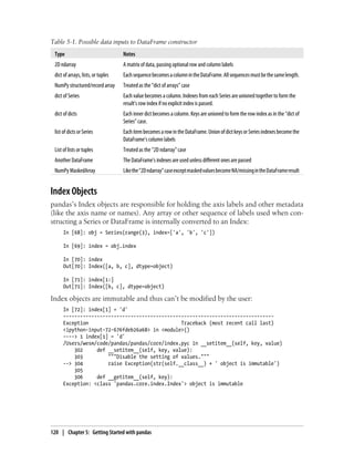 Table 5-1. Possible data inputs to DataFrame constructor
Type Notes
2D ndarray A matrix of data, passing optional row and column labels
dict of arrays, lists, or tuples EachsequencebecomesacolumnintheDataFrame.Allsequencesmustbethesamelength.
NumPy structured/record array Treated as the “dict of arrays” case
dict of Series Each value becomes a column. Indexes from each Series are unioned together to form the
result’s row index if no explicit index is passed.
dict of dicts Each inner dict becomes a column. Keys are unioned to form the row index as in the “dict of
Series” case.
list of dicts or Series EachitembecomesarowintheDataFrame.UnionofdictkeysorSeriesindexesbecomethe
DataFrame’s column labels
List of lists or tuples Treated as the “2D ndarray” case
Another DataFrame The DataFrame’s indexes are used unless different ones are passed
NumPy MaskedArray Likethe“2Dndarray”caseexceptmaskedvaluesbecomeNA/missingintheDataFrameresult
Index Objects
pandas’s Index objects are responsible for holding the axis labels and other metadata
(like the axis name or names). Any array or other sequence of labels used when con-
structing a Series or DataFrame is internally converted to an Index:
In [68]: obj = Series(range(3), index=['a', 'b', 'c'])
In [69]: index = obj.index
In [70]: index
Out[70]: Index([a, b, c], dtype=object)
In [71]: index[1:]
Out[71]: Index([b, c], dtype=object)
Index objects are immutable and thus can’t be modified by the user:
In [72]: index[1] = 'd'
---------------------------------------------------------------------------
Exception Traceback (most recent call last)
<ipython-input-72-676fdeb26a68> in <module>()
----> 1 index[1] = 'd'
/Users/wesm/code/pandas/pandas/core/index.pyc in __setitem__(self, key, value)
302 def __setitem__(self, key, value):
303 """Disable the setting of values."""
--> 304 raise Exception(str(self.__class__) + ' object is immutable')
305
306 def __getitem__(self, key):
Exception: <class 'pandas.core.index.Index'> object is immutable
120 | Chapter 5: Getting Started with pandas
 