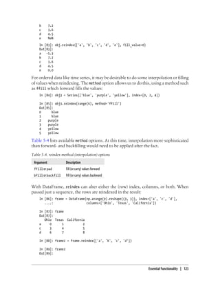 b 7.2
c 3.6
d 4.5
e NaN
In [83]: obj.reindex(['a', 'b', 'c', 'd', 'e'], fill_value=0)
Out[83]:
a -5.3
b 7.2
c 3.6
d 4.5
e 0.0
For ordered data like time series, it may be desirable to do some interpolation or filling
of values when reindexing. The method option allows us to do this, using a method such
as ffill which forward fills the values:
In [84]: obj3 = Series(['blue', 'purple', 'yellow'], index=[0, 2, 4])
In [85]: obj3.reindex(range(6), method='ffill')
Out[85]:
0 blue
1 blue
2 purple
3 purple
4 yellow
5 yellow
Table 5-4 lists available method options. At this time, interpolation more sophisticated
than forward- and backfilling would need to be applied after the fact.
Table 5-4. reindex method (interpolation) options
Argument Description
ffill or pad Fill (or carry) values forward
bfill or backfill Fill (or carry) values backward
With DataFrame, reindex can alter either the (row) index, columns, or both. When
passed just a sequence, the rows are reindexed in the result:
In [86]: frame = DataFrame(np.arange(9).reshape((3, 3)), index=['a', 'c', 'd'],
....: columns=['Ohio', 'Texas', 'California'])
In [87]: frame
Out[87]:
Ohio Texas California
a 0 1 2
c 3 4 5
d 6 7 8
In [88]: frame2 = frame.reindex(['a', 'b', 'c', 'd'])
In [89]: frame2
Out[89]:
Essential Functionality | 123
 