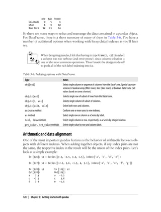 one two three
Colorado 0 5 6
Utah 8 9 10
New York 12 13 14
So there are many ways to select and rearrange the data contained in a pandas object.
For DataFrame, there is a short summary of many of them in Table 5-6. You have a
number of additional options when working with hierarchical indexes as you’ll later
see.
When designing pandas, I felt that having to type frame[:, col] to select
a column was too verbose (and error-prone), since column selection is
one of the most common operations. Thus I made the design trade-off
to push all of the rich label-indexing into ix.
Table 5-6. Indexing options with DataFrame
Type Notes
obj[val] Select single column or sequence of columns from the DataFrame. Special case con-
veniences: boolean array (filter rows), slice (slice rows), or boolean DataFrame (set
values based on some criterion).
obj.ix[val] Selects single row of subset of rows from the DataFrame.
obj.ix[:, val] Selects single column of subset of columns.
obj.ix[val1, val2] Select both rows and columns.
reindex method Conform one or more axes to new indexes.
xs method Select single row or column as a Series by label.
icol, irow methods Select single column or row, respectively, as a Series by integer location.
get_value, set_value methods Select single value by row and column label.
Arithmetic and data alignment
One of the most important pandas features is the behavior of arithmetic between ob-
jects with different indexes. When adding together objects, if any index pairs are not
the same, the respective index in the result will be the union of the index pairs. Let’s
look at a simple example:
In [126]: s1 = Series([7.3, -2.5, 3.4, 1.5], index=['a', 'c', 'd', 'e'])
In [127]: s2 = Series([-2.1, 3.6, -1.5, 4, 3.1], index=['a', 'c', 'e', 'f', 'g'])
In [128]: s1 In [129]: s2
Out[128]: Out[129]:
a 7.3 a -2.1
c -2.5 c 3.6
d 3.4 e -1.5
128 | Chapter 5: Getting Started with pandas
 