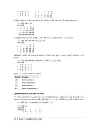 0 0 1 2 3 0 0 1 2 3 4
1 4 5 6 7 1 5 6 7 8 9
2 8 9 10 11 2 10 11 12 13 14
3 15 16 17 18 19
Adding these together results in NA values in the locations that don’t overlap:
In [140]: df1 + df2
Out[140]:
a b c d e
0 0 2 4 6 NaN
1 9 11 13 15 NaN
2 18 20 22 24 NaN
3 NaN NaN NaN NaN NaN
Using the add method on df1, I pass df2 and an argument to fill_value:
In [141]: df1.add(df2, fill_value=0)
Out[141]:
a b c d e
0 0 2 4 6 4
1 9 11 13 15 9
2 18 20 22 24 14
3 15 16 17 18 19
Relatedly, when reindexing a Series or DataFrame, you can also specify a different fill
value:
In [142]: df1.reindex(columns=df2.columns, fill_value=0)
Out[142]:
a b c d e
0 0 1 2 3 0
1 4 5 6 7 0
2 8 9 10 11 0
Table 5-7. Flexible arithmetic methods
Method Description
add Method for addition (+)
sub Method for subtraction (-)
div Method for division (/)
mul Method for multiplication (*)
Operations between DataFrame and Series
As with NumPy arrays, arithmetic between DataFrame and Series is well-defined. First,
as a motivating example, consider the difference between a 2D array and one of its rows:
In [143]: arr = np.arange(12.).reshape((3, 4))
In [144]: arr
Out[144]:
array([[ 0., 1., 2., 3.],
[ 4., 5., 6., 7.],
130 | Chapter 5: Getting Started with pandas
 