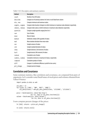 Table 5-10. Descriptive and summary statistics
Method Description
count Number of non-NA values
describe Compute set of summary statistics for Series or each DataFrame column
min, max Compute minimum and maximum values
argmin, argmax Compute index locations (integers) at which minimum or maximum value obtained, respectively
idxmin, idxmax Compute index values at which minimum or maximum value obtained, respectively
quantile Compute sample quantile ranging from 0 to 1
sum Sum of values
mean Mean of values
median Arithmetic median (50% quantile) of values
mad Mean absolute deviation from mean value
var Sample variance of values
std Sample standard deviation of values
skew Sample skewness (3rd moment) of values
kurt Sample kurtosis (4th moment) of values
cumsum Cumulative sum of values
cummin, cummax Cumulative minimum or maximum of values, respectively
cumprod Cumulative product of values
diff Compute 1st arithmetic difference (useful for time series)
pct_change Compute percent changes
Correlation and Covariance
Some summary statistics, like correlation and covariance, are computed from pairs of
arguments. Let’s consider some DataFrames of stock prices and volumes obtained from
Yahoo! Finance:
import pandas.io.data as web
all_data = {}
for ticker in ['AAPL', 'IBM', 'MSFT', 'GOOG']:
all_data[ticker] = web.get_data_yahoo(ticker, '1/1/2000', '1/1/2010')
price = DataFrame({tic: data['Adj Close']
for tic, data in all_data.iteritems()})
volume = DataFrame({tic: data['Volume']
for tic, data in all_data.iteritems()})
I now compute percent changes of the prices:
In [209]: returns = price.pct_change()
In [210]: returns.tail()
Summarizing and Computing Descriptive Statistics | 139
 