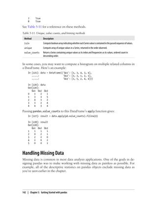 7 True
8 True
See Table 5-11 for a reference on these methods.
Table 5-11. Unique, value counts, and binning methods
Method Description
isin ComputebooleanarrayindicatingwhethereachSeriesvalueiscontainedinthepassedsequenceofvalues.
unique Compute array of unique values in a Series, returned in the order observed.
value_counts Return a Series containing unique values as its index and frequencies as its values, ordered count in
descending order.
In some cases, you may want to compute a histogram on multiple related columns in
a DataFrame. Here’s an example:
In [225]: data = DataFrame({'Qu1': [1, 3, 4, 3, 4],
.....: 'Qu2': [2, 3, 1, 2, 3],
.....: 'Qu3': [1, 5, 2, 4, 4]})
In [226]: data
Out[226]:
Qu1 Qu2 Qu3
0 1 2 1
1 3 3 5
2 4 1 2
3 3 2 4
4 4 3 4
Passing pandas.value_counts to this DataFrame’s apply function gives:
In [227]: result = data.apply(pd.value_counts).fillna(0)
In [228]: result
Out[228]:
Qu1 Qu2 Qu3
1 1 1 1
2 0 2 1
3 2 2 0
4 2 0 2
5 0 0 1
Handling Missing Data
Missing data is common in most data analysis applications. One of the goals in de-
signing pandas was to make working with missing data as painless as possible. For
example, all of the descriptive statistics on pandas objects exclude missing data as
you’ve seen earlier in the chapter.
142 | Chapter 5: Getting Started with pandas
 