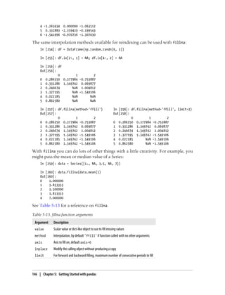 4 -1.265934 0.000000 -1.063512
5 0.332883 -2.359419 -0.199543
6 -1.541996 -0.970736 -1.307030
The same interpolation methods available for reindexing can be used with fillna:
In [254]: df = DataFrame(np.random.randn(6, 3))
In [255]: df.ix[2:, 1] = NA; df.ix[4:, 2] = NA
In [256]: df
Out[256]:
0 1 2
0 0.286350 0.377984 -0.753887
1 0.331286 1.349742 0.069877
2 0.246674 NaN 1.004812
3 1.327195 NaN -1.549106
4 0.022185 NaN NaN
5 0.862580 NaN NaN
In [257]: df.fillna(method='ffill') In [258]: df.fillna(method='ffill', limit=2)
Out[257]: Out[258]:
0 1 2 0 1 2
0 0.286350 0.377984 -0.753887 0 0.286350 0.377984 -0.753887
1 0.331286 1.349742 0.069877 1 0.331286 1.349742 0.069877
2 0.246674 1.349742 1.004812 2 0.246674 1.349742 1.004812
3 1.327195 1.349742 -1.549106 3 1.327195 1.349742 -1.549106
4 0.022185 1.349742 -1.549106 4 0.022185 NaN -1.549106
5 0.862580 1.349742 -1.549106 5 0.862580 NaN -1.549106
With fillna you can do lots of other things with a little creativity. For example, you
might pass the mean or median value of a Series:
In [259]: data = Series([1., NA, 3.5, NA, 7])
In [260]: data.fillna(data.mean())
Out[260]:
0 1.000000
1 3.833333
2 3.500000
3 3.833333
4 7.000000
See Table 5-13 for a reference on fillna.
Table 5-13. fillna function arguments
Argument Description
value Scalar value or dict-like object to use to fill missing values
method Interpolation, by default 'ffill' if function called with no other arguments
axis Axis to fill on, default axis=0
inplace Modify the calling object without producing a copy
limit For forward and backward filling, maximum number of consecutive periods to fill
146 | Chapter 5: Getting Started with pandas
 