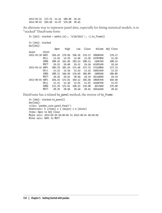 2012-05-31 577.73 12.33 580.86 29.19
2012-06-01 560.99 12.07 570.98 28.45
An alternate way to represent panel data, especially for fitting statistical models, is in
“stacked” DataFrame form:
In [302]: stacked = pdata.ix[:, '5/30/2012':, :].to_frame()
In [303]: stacked
Out[303]:
Open High Low Close Volume Adj Close
major minor
2012-05-30 AAPL 569.20 579.99 566.56 579.17 18908200 579.17
DELL 12.59 12.70 12.46 12.56 19787800 12.56
GOOG 588.16 591.90 583.53 588.23 1906700 588.23
MSFT 29.35 29.48 29.12 29.34 41585500 29.34
2012-05-31 AAPL 580.74 581.50 571.46 577.73 17559800 577.73
DELL 12.53 12.54 12.33 12.33 19955500 12.33
GOOG 588.72 590.00 579.00 580.86 2968300 580.86
MSFT 29.30 29.42 28.94 29.19 39134000 29.19
2012-06-01 AAPL 569.16 572.65 560.52 560.99 18606700 560.99
DELL 12.15 12.30 12.05 12.07 19396700 12.07
GOOG 571.79 572.65 568.35 570.98 3057900 570.98
MSFT 28.76 28.96 28.44 28.45 56634300 28.45
DataFrame has a related to_panel method, the inverse of to_frame:
In [304]: stacked.to_panel()
Out[304]:
<class 'pandas.core.panel.Panel'>
Dimensions: 6 (items) x 3 (major) x 4 (minor)
Items: Open to Adj Close
Major axis: 2012-05-30 00:00:00 to 2012-06-01 00:00:00
Minor axis: AAPL to MSFT
154 | Chapter 5: Getting Started with pandas
 