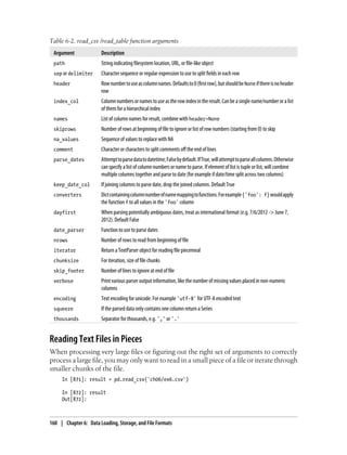 Table 6-2. read_csv /read_table function arguments
Argument Description
path String indicating filesystem location, URL, or file-like object
sep or delimiter Character sequence or regular expression to use to split fields in each row
header Rownumbertouseascolumnnames.Defaultsto0(firstrow),butshouldbeNoneifthereisnoheader
row
index_col Columnnumbersornamestouseastherowindexintheresult.Canbeasinglename/numberoralist
of them for a hierarchical index
names List of column names for result, combine with header=None
skiprows Number of rows at beginning of file to ignore or list of row numbers (starting from 0) to skip
na_values Sequence of values to replace with NA
comment Character or characters to split comments off the end of lines
parse_dates Attempttoparsedatatodatetime;Falsebydefault.IfTrue,willattempttoparseallcolumns.Otherwise
can specify a list of column numbers or name to parse. If element of list is tuple or list, will combine
multiple columns together and parse to date (for example if date/time split across two columns)
keep_date_col If joining columns to parse date, drop the joined columns. Default True
converters Dictcontainingcolumnnumberofnamemappingtofunctions.Forexample{'foo': f}wouldapply
the function f to all values in the 'foo' column
dayfirst When parsing potentially ambiguous dates, treat as international format (e.g. 7/6/2012 -> June 7,
2012). Default False
date_parser Function to use to parse dates
nrows Number of rows to read from beginning of file
iterator Return a TextParser object for reading file piecemeal
chunksize For iteration, size of file chunks
skip_footer Number of lines to ignore at end of file
verbose Print various parser output information, like the number of missing values placed in non-numeric
columns
encoding Text encoding for unicode. For example 'utf-8' for UTF-8 encoded text
squeeze If the parsed data only contains one column return a Series
thousands Separator for thousands, e.g. ',' or '.'
Reading Text Files in Pieces
When processing very large files or figuring out the right set of arguments to correctly
process a large file, you may only want to read in a small piece of a file or iterate through
smaller chunks of the file.
In [871]: result = pd.read_csv('ch06/ex6.csv')
In [872]: result
Out[872]:
160 | Chapter 6: Data Loading, Storage, and File Formats
 