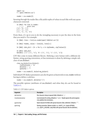import csv
f = open('ch06/ex7.csv')
reader = csv.reader(f)
Iterating through the reader like a file yields tuples of values in each like with any quote
characters removed:
In [893]: for line in reader:
.....: print line
['a', 'b', 'c']
['1', '2', '3']
['1', '2', '3', '4']
From there, it’s up to you to do the wrangling necessary to put the data in the form
that you need it. For example:
In [894]: lines = list(csv.reader(open('ch06/ex7.csv')))
In [895]: header, values = lines[0], lines[1:]
In [896]: data_dict = {h: v for h, v in zip(header, zip(*values))}
In [897]: data_dict
Out[897]: {'a': ('1', '1'), 'b': ('2', '2'), 'c': ('3', '3')}
CSV files come in many different flavors. Defining a new format with a different de-
limiter, string quoting convention, or line terminator is done by defining a simple sub-
class of csv.Dialect:
class my_dialect(csv.Dialect):
lineterminator = 'n'
delimiter = ';'
quotechar = '"'
reader = csv.reader(f, dialect=my_dialect)
Individual CSV dialect parameters can also be given as keywords to csv.reader without
having to define a subclass:
reader = csv.reader(f, delimiter='|')
The possible options (attributes of csv.Dialect) and what they do can be found in
Table 6-3.
Table 6-3. CSV dialect options
Argument Description
delimiter One-character string to separate fields. Defaults to ','.
lineterminator Lineterminatorforwriting,defaultsto'rn'.Readerignoresthisandrecognizes
cross-platform line terminators.
quotechar Quote character for fields with special characters (like a delimiter). Default is '"'.
quoting Quoting convention. Options include csv.QUOTE_ALL (quote all fields),
csv.QUOTE_MINIMAL (only fields with special characters like the delimiter),
164 | Chapter 6: Data Loading, Storage, and File Formats
 