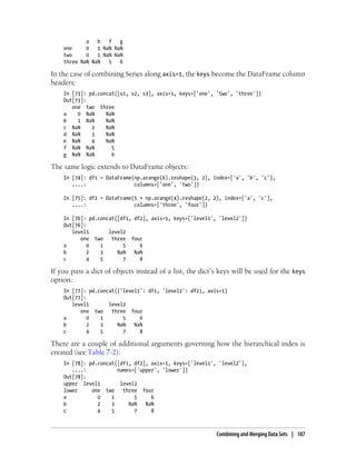 a b f g
one 0 1 NaN NaN
two 0 1 NaN NaN
three NaN NaN 5 6
In the case of combining Series along axis=1, the keys become the DataFrame column
headers:
In [73]: pd.concat([s1, s2, s3], axis=1, keys=['one', 'two', 'three'])
Out[73]:
one two three
a 0 NaN NaN
b 1 NaN NaN
c NaN 2 NaN
d NaN 3 NaN
e NaN 4 NaN
f NaN NaN 5
g NaN NaN 6
The same logic extends to DataFrame objects:
In [74]: df1 = DataFrame(np.arange(6).reshape(3, 2), index=['a', 'b', 'c'],
....: columns=['one', 'two'])
In [75]: df2 = DataFrame(5 + np.arange(4).reshape(2, 2), index=['a', 'c'],
....: columns=['three', 'four'])
In [76]: pd.concat([df1, df2], axis=1, keys=['level1', 'level2'])
Out[76]:
level1 level2
one two three four
a 0 1 5 6
b 2 3 NaN NaN
c 4 5 7 8
If you pass a dict of objects instead of a list, the dict’s keys will be used for the keys
option:
In [77]: pd.concat({'level1': df1, 'level2': df2}, axis=1)
Out[77]:
level1 level2
one two three four
a 0 1 5 6
b 2 3 NaN NaN
c 4 5 7 8
There are a couple of additional arguments governing how the hierarchical index is
created (see Table 7-2):
In [78]: pd.concat([df1, df2], axis=1, keys=['level1', 'level2'],
....: names=['upper', 'lower'])
Out[78]:
upper level1 level2
lower one two three four
a 0 1 5 6
b 2 3 NaN NaN
c 4 5 7 8
Combining and Merging Data Sets | 187
 